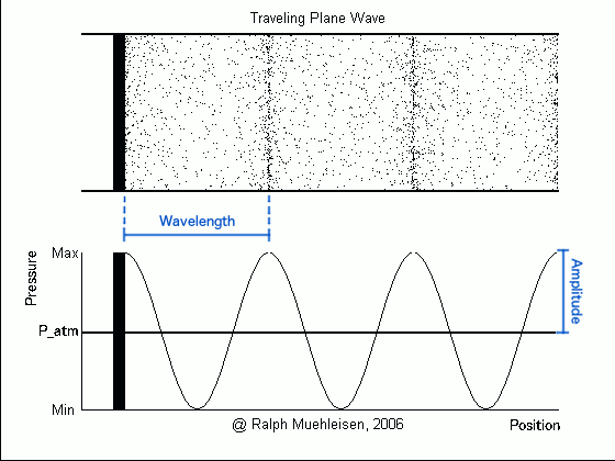 pitch wave