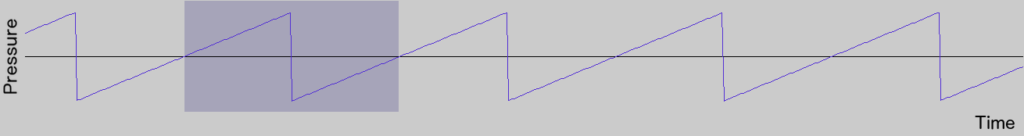 Sawtooth wave