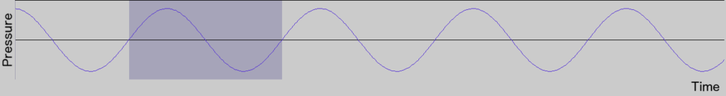 Sine wave